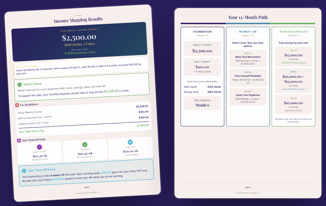 Your relay targets — weekly target and 12-month path